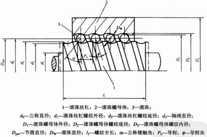 滾珠絲杠福基本參數(shù)